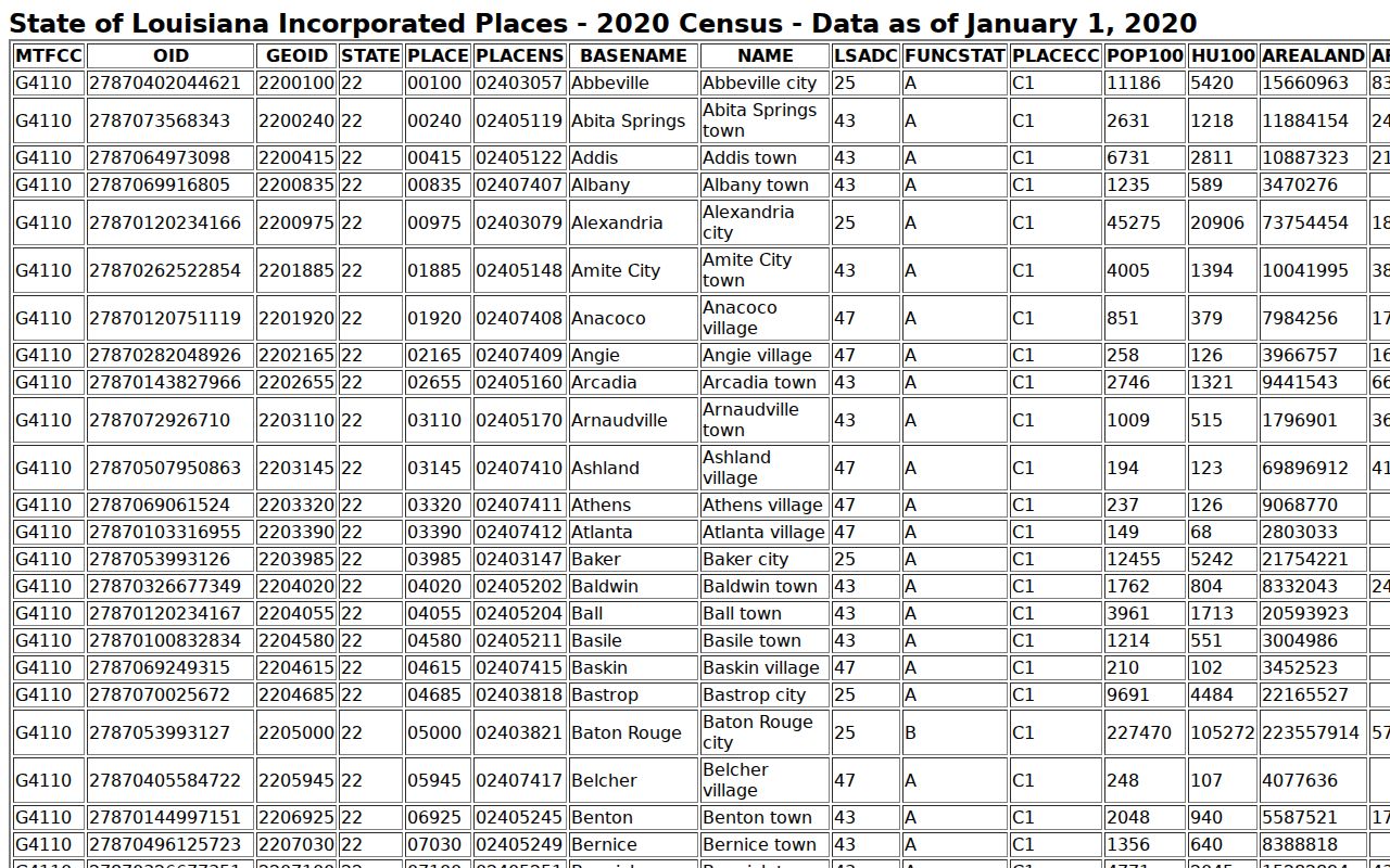Sabine Parish court docket city population record access context